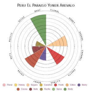 Peru El Paraiso Yoner Arevalo